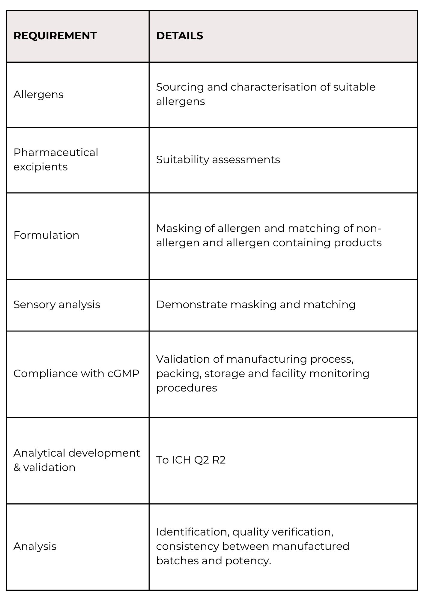 Allergens (1)